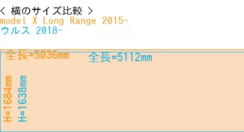 #model X Long Range 2015- + ウルス 2018-